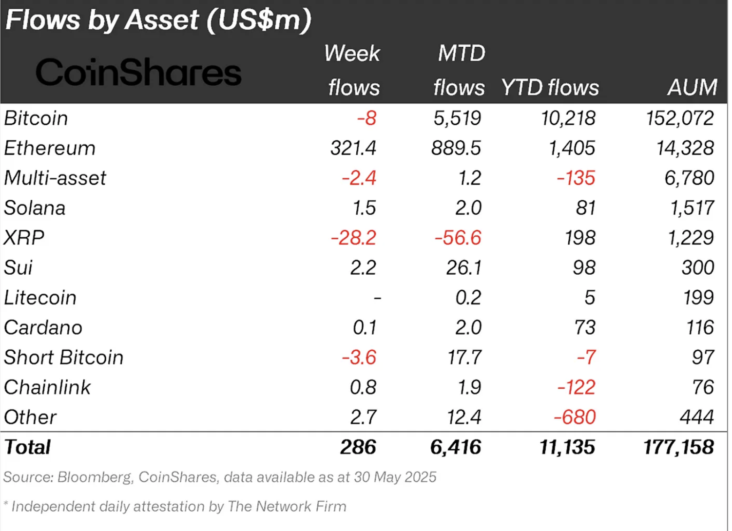 01973b0b-cc57-7d58-9586-21dbf5de33bd XRP, Thị trường, Phân tích công nghệ, Phân tích thị trường, Altcoin Watch