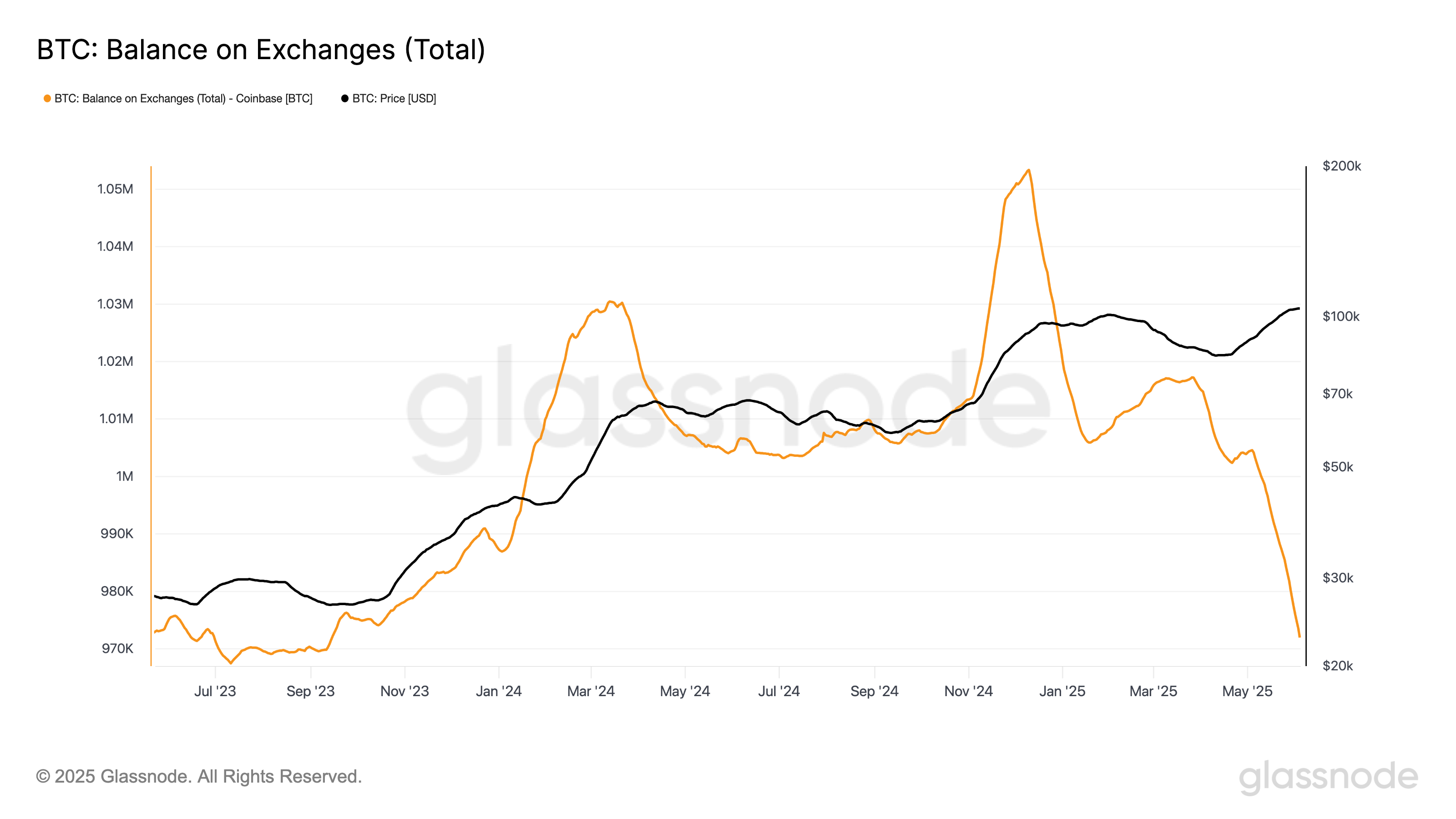 01973ff7-2bcf-759f-88ff-68deccc6bada Giá Bitcoin, Phân tích Bitcoin, Thị trường, Sàn giao dịch tiền điện tử, Phân tích thị trường