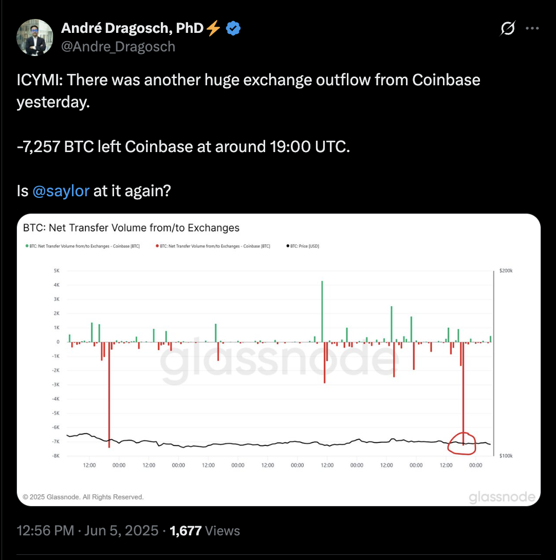 01973ffa-e1db-746b-85b6-cd923760aed8 Giá Bitcoin, Phân tích Bitcoin, Thị trường, Sàn giao dịch tiền điện tử, Phân tích thị trường
