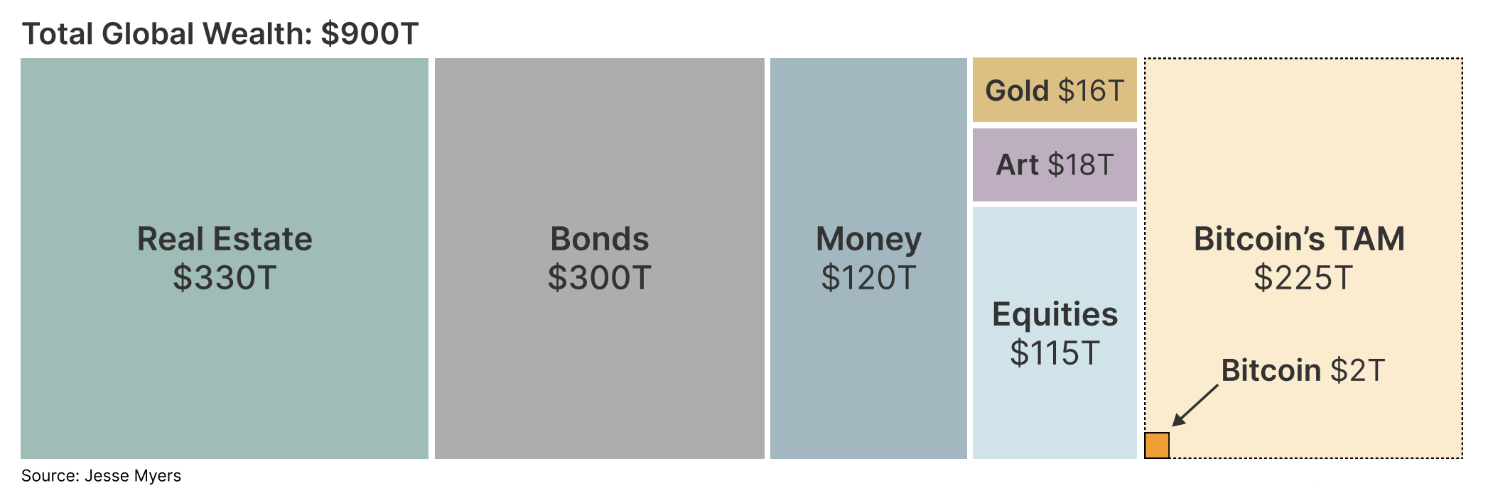 ATM, Việc áp dụng Bitcoin