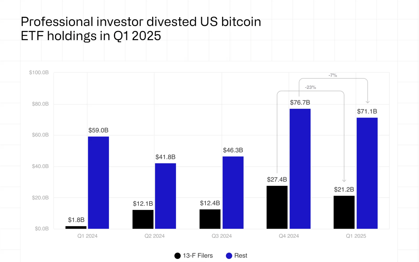 Quản lý tài sản, Bitcoin ETF, ETF