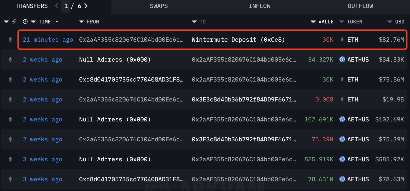Thị trường, Phân tích giá, Phân tích thị trường, Giá Ethereum, Ethereum ETF