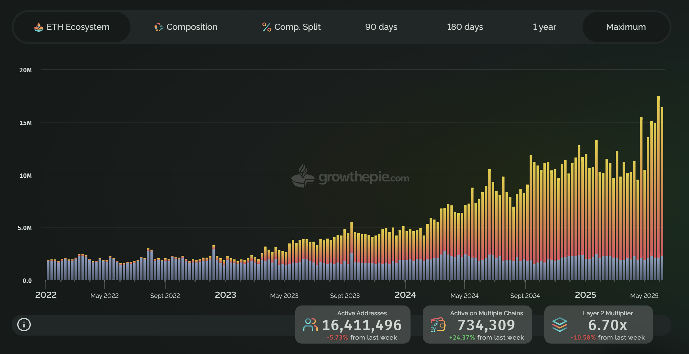Thị trường, Phân tích giá, Phân tích thị trường, Giá Ethereum, Ethereum ETF