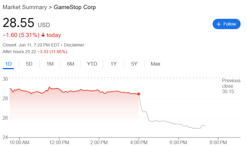 Tài chính, Cổ phiếu, Trò chơi