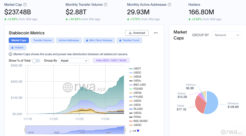 Vòng tròn, Ripple, Stablecoin