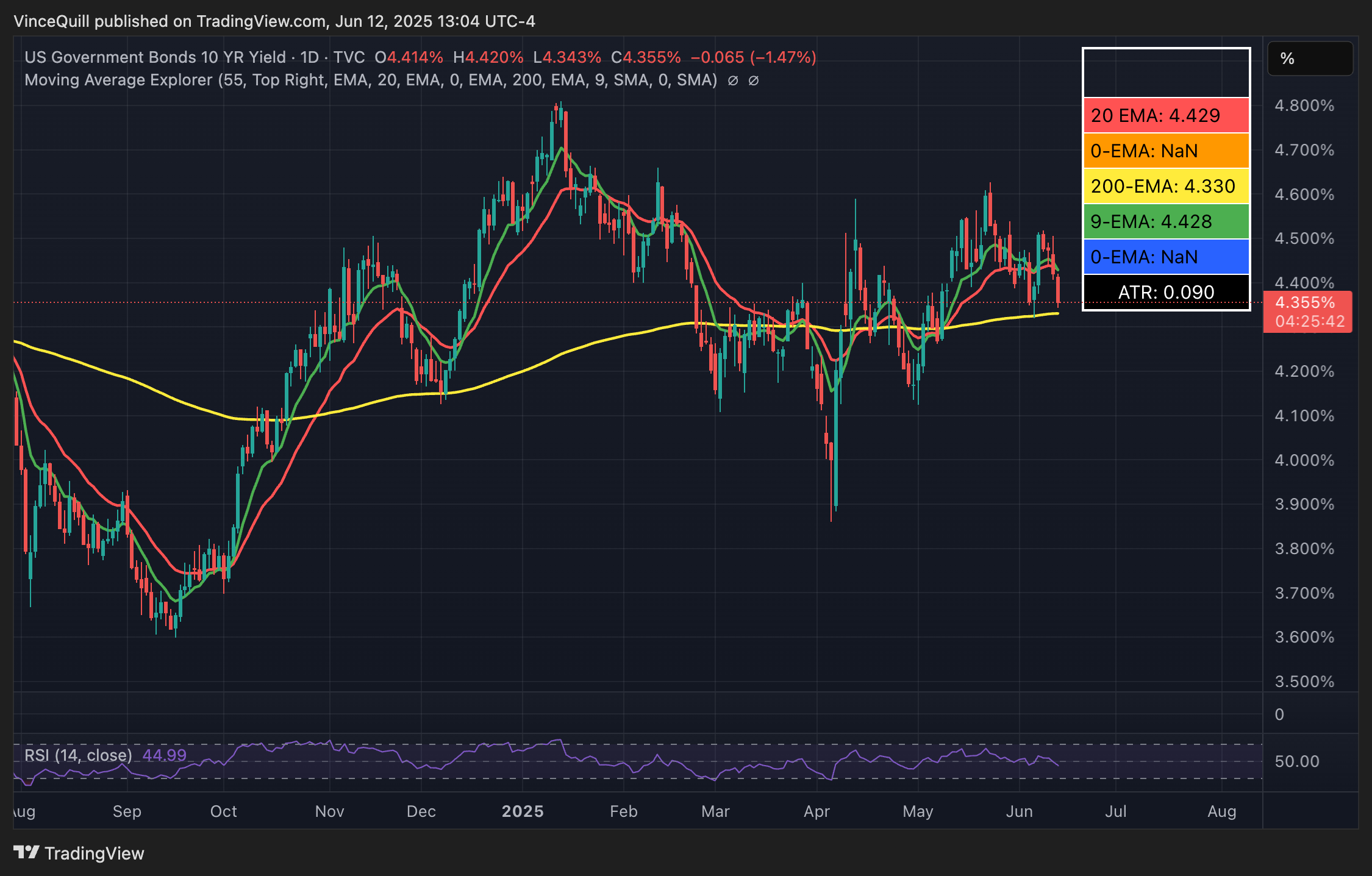 Vòng tròn, Ripple, Stablecoin