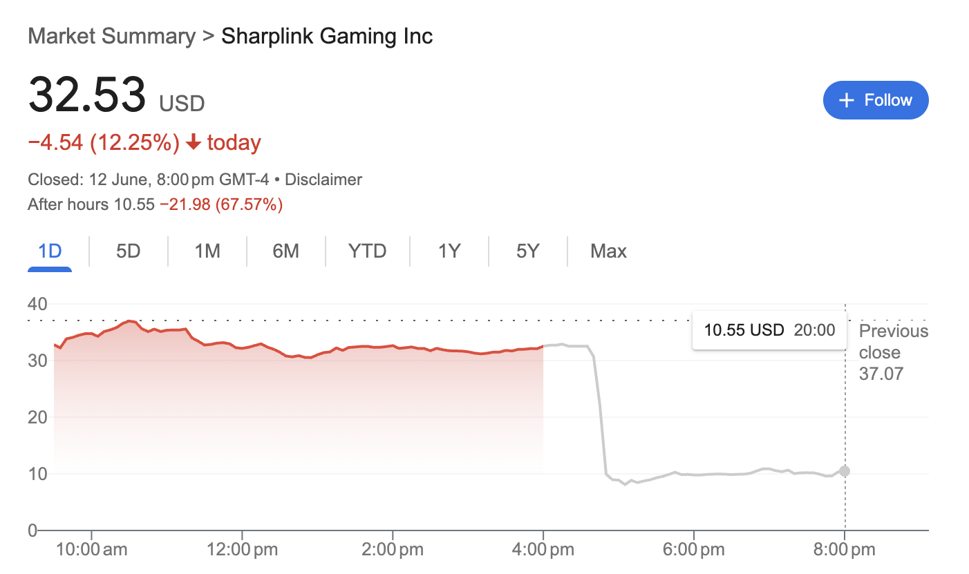 01976731-00a0-7d47-bd29-361c9905d2a8 Joseph Lubin, Thị trường