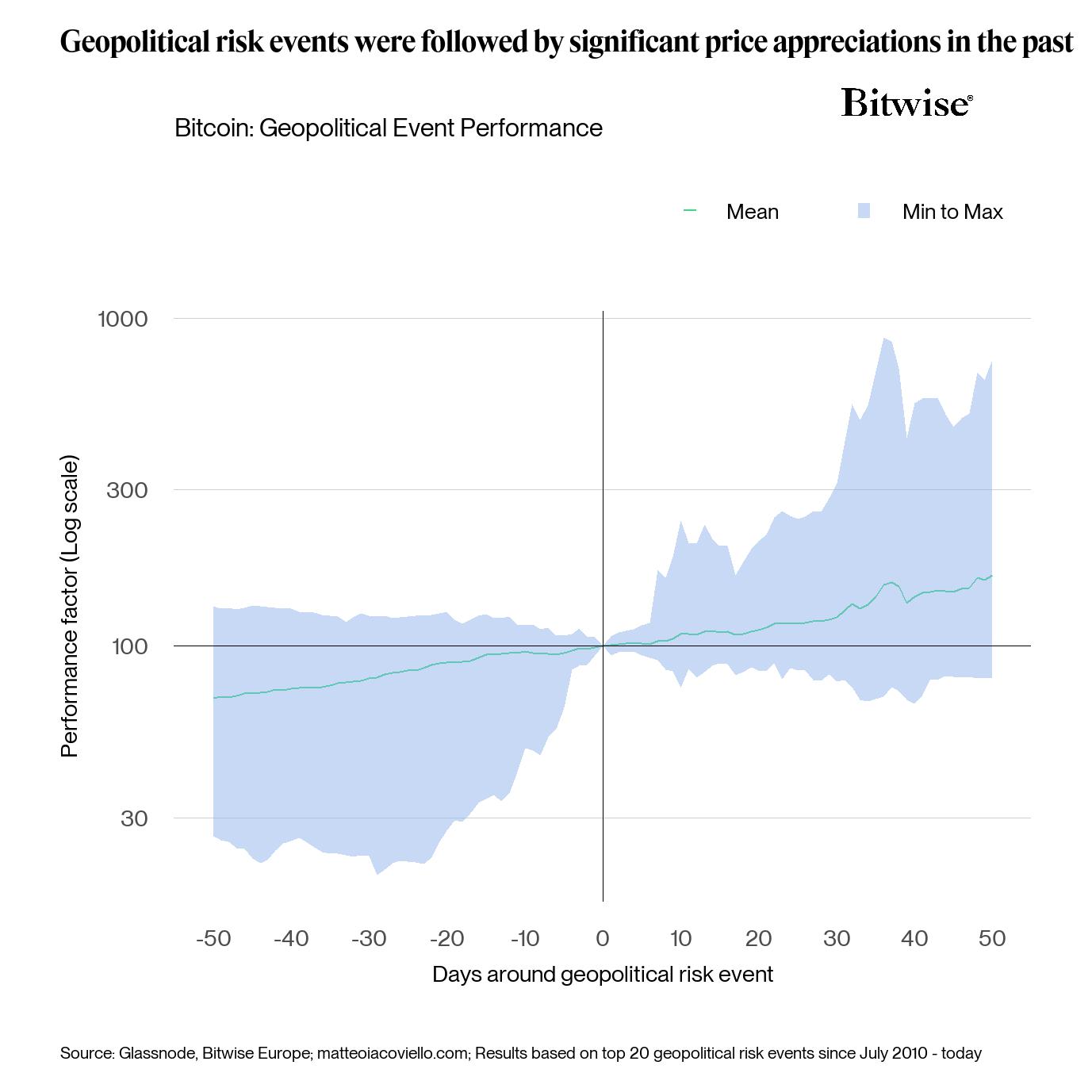 Tiền điện tử, Israel, Giá Bitcoin, Iran, Thị trường, Phân tích giá, Phân tích thị trường
