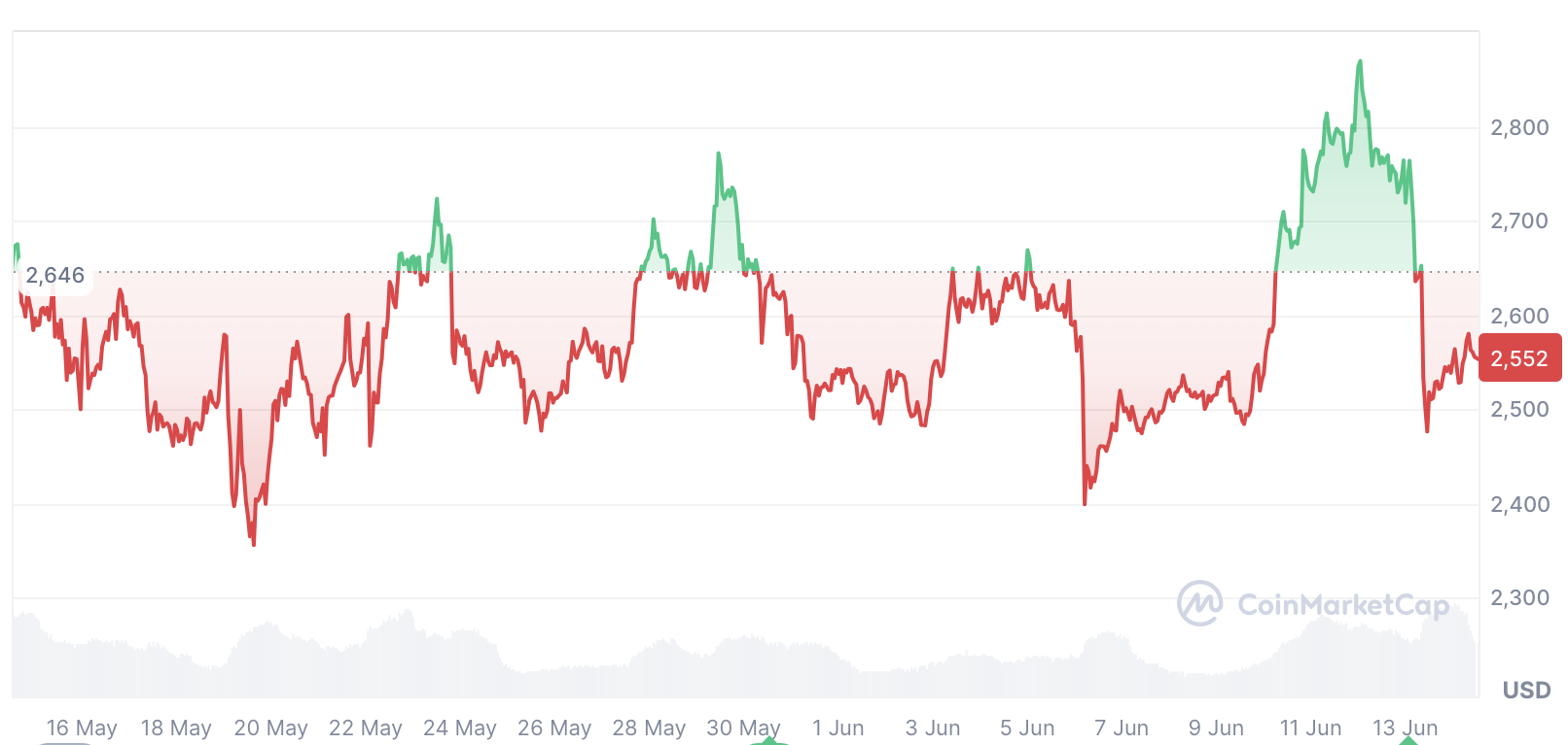 Thị trường, Hoa Kỳ, Ethereum ETF, ETF