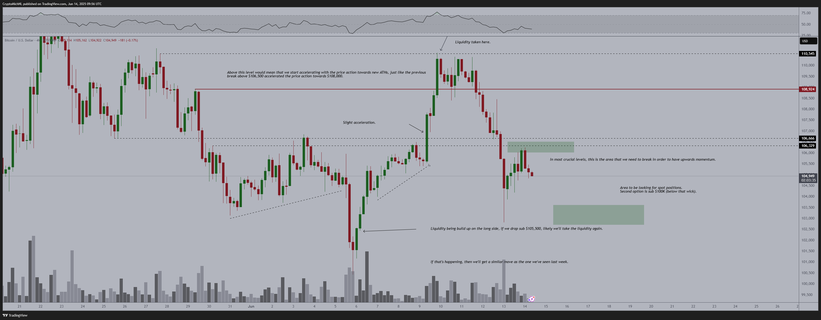 01976e56-7ed0-7998-8238-86c65dc559ca Bloomberg, Giá Bitcoin, Phân tích Bitcoin, Thị trường, Thị trường BTC