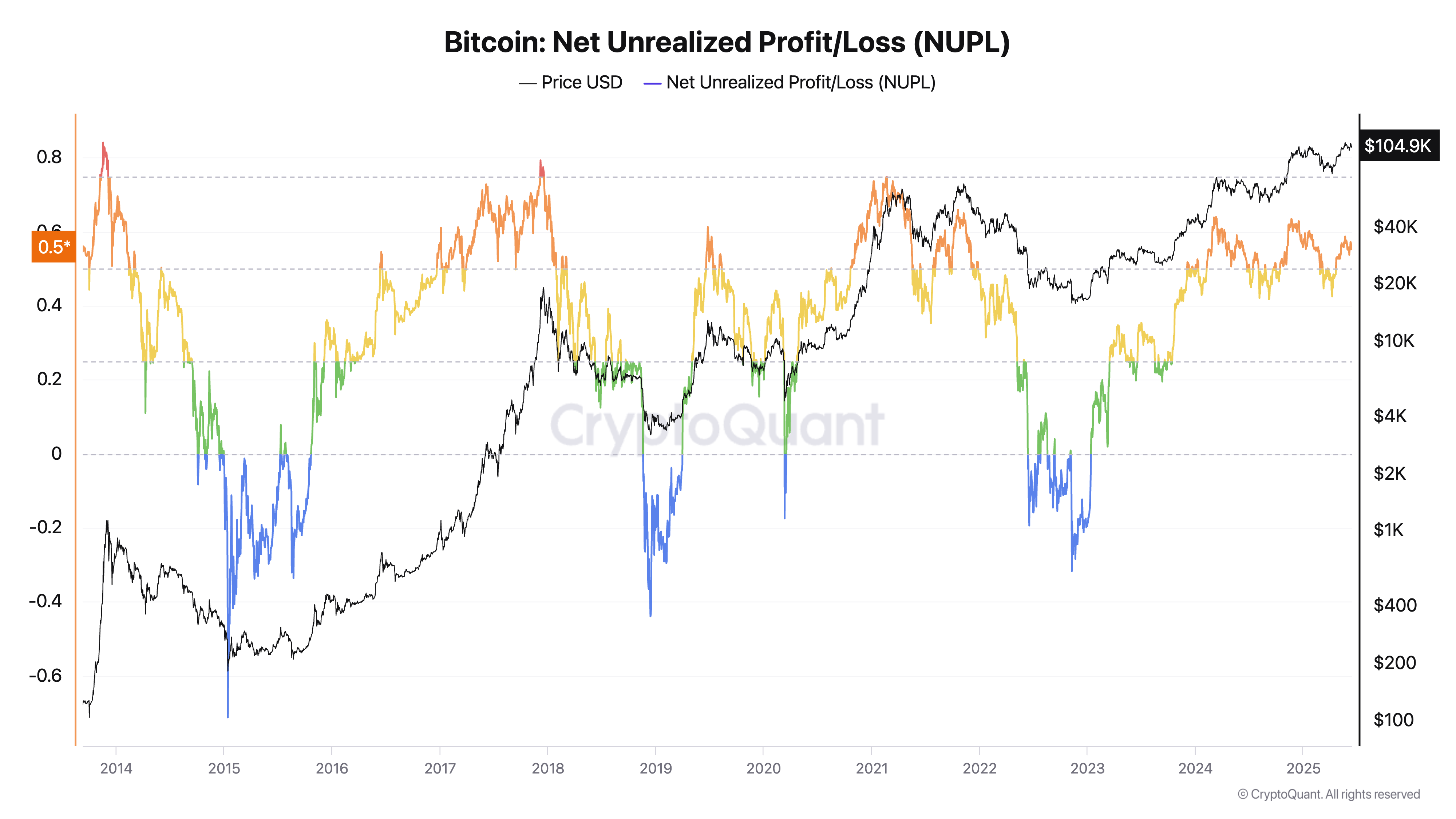 01976e83-7372-751e-a515-b629d399458e Bloomberg, Giá Bitcoin, Phân tích Bitcoin, Thị trường, Thị trường BTC