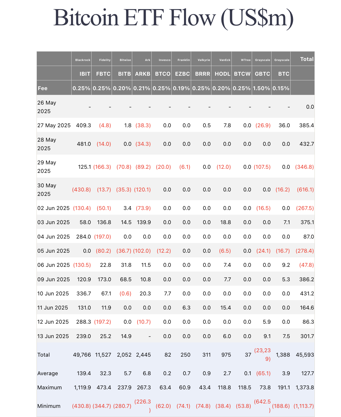 Giá Bitcoin, Thị trường BTC, Bitcoin ETF, ETF