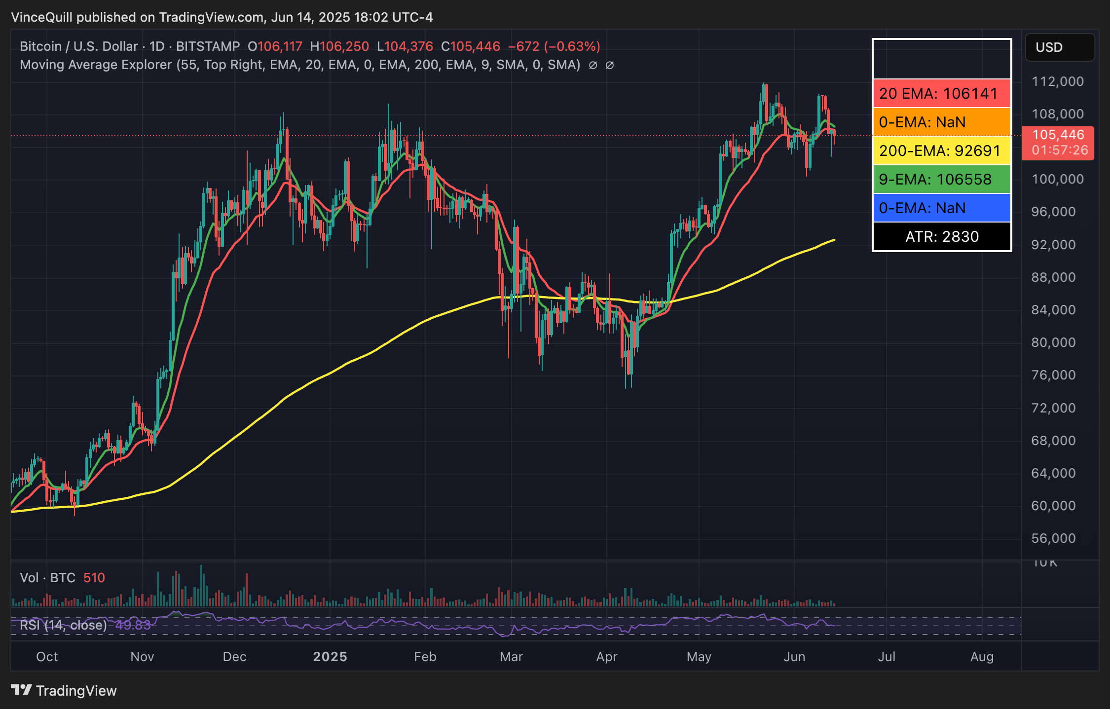 Giá Bitcoin, Thị trường BTC, Bitcoin ETF, ETF
