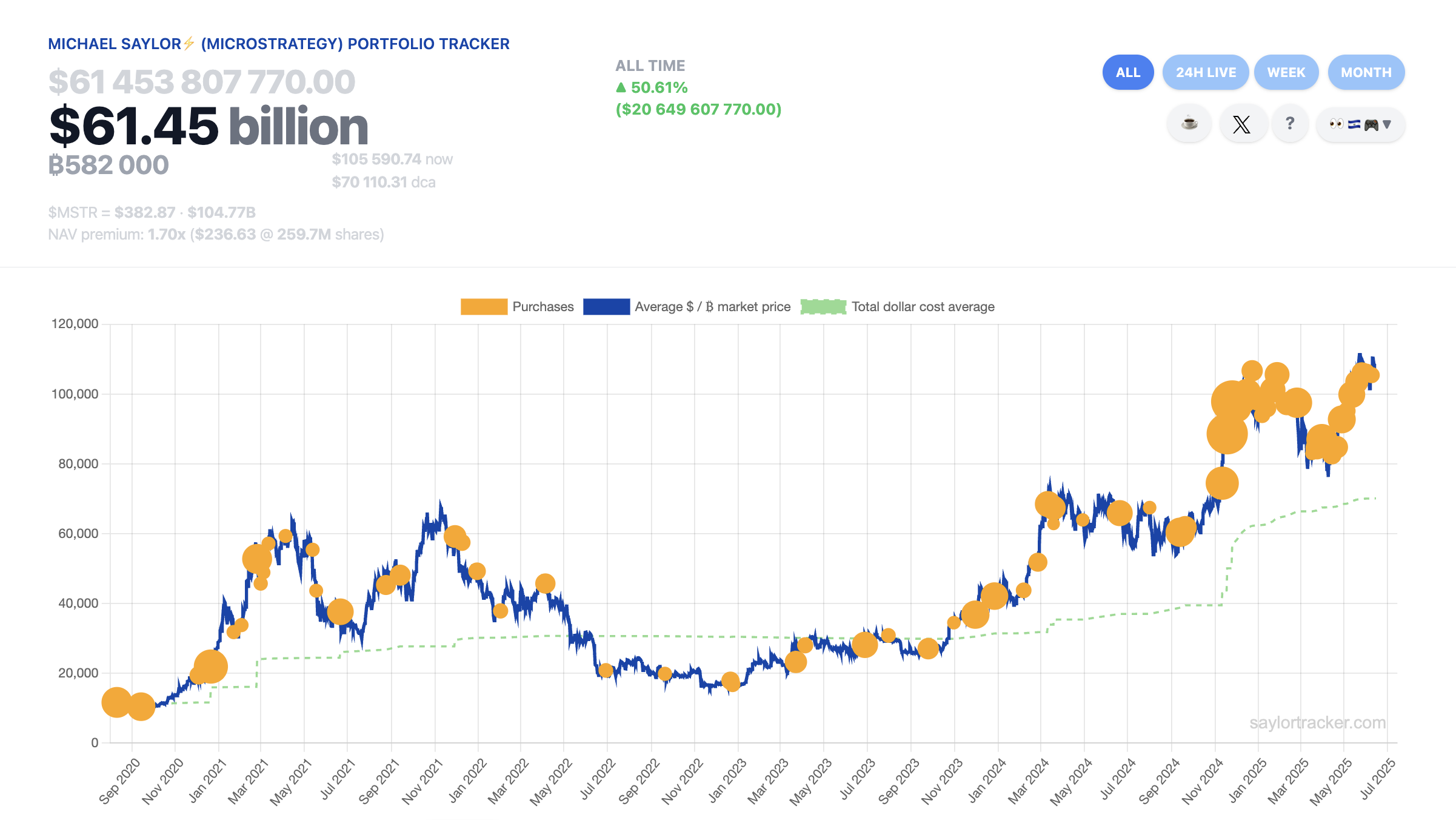 Israel, Giá Bitcoin, Nền kinh tế, Iran, MicroStrategy, Việc áp dụng Bitcoin, Michael Saylor