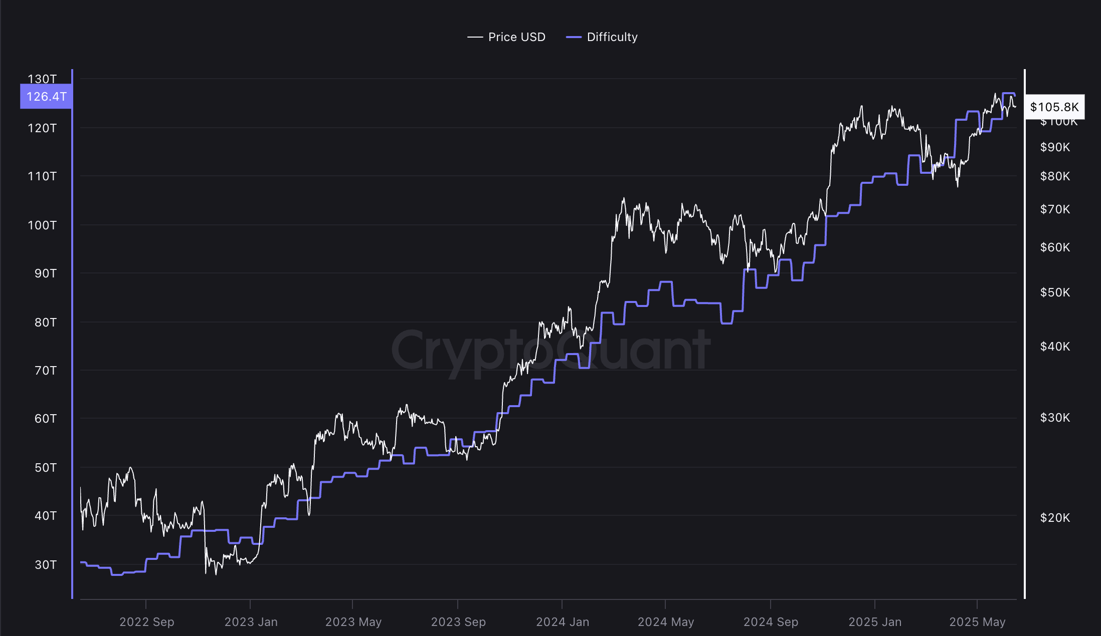 0197753d-52df-7762-a865-18ee77832f85 Khai thác, Khai thác Bitcoin
