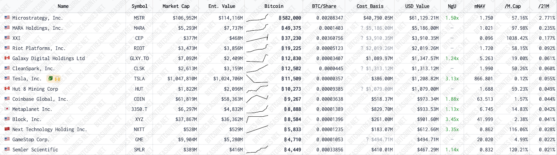 0197753f-fa28-7508-9b1d-5f33241d334f Khai thác, Khai thác Bitcoin