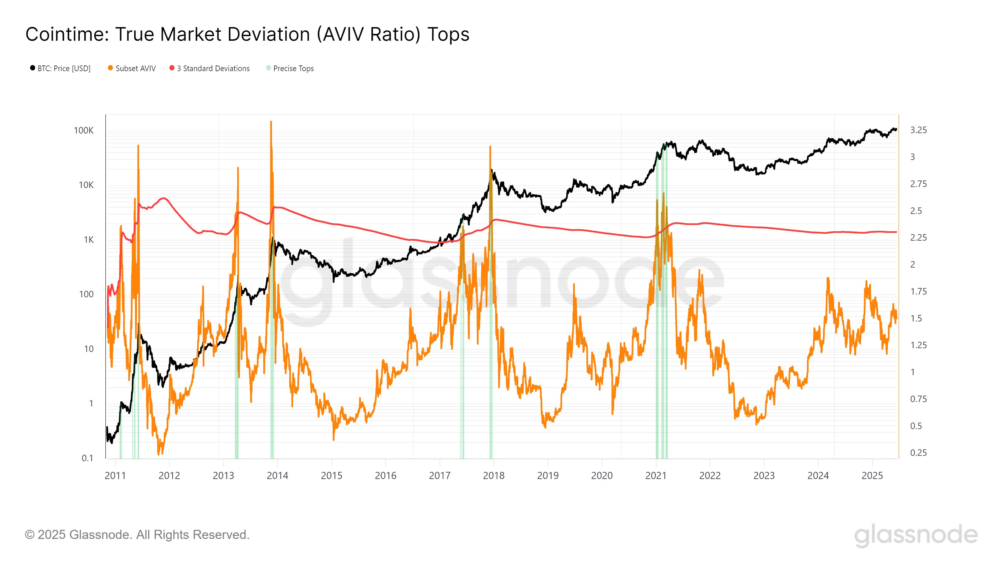 Tiền điện tử, Giá Bitcoin, Thị trường, Phân tích giá, Phân tích thị trường