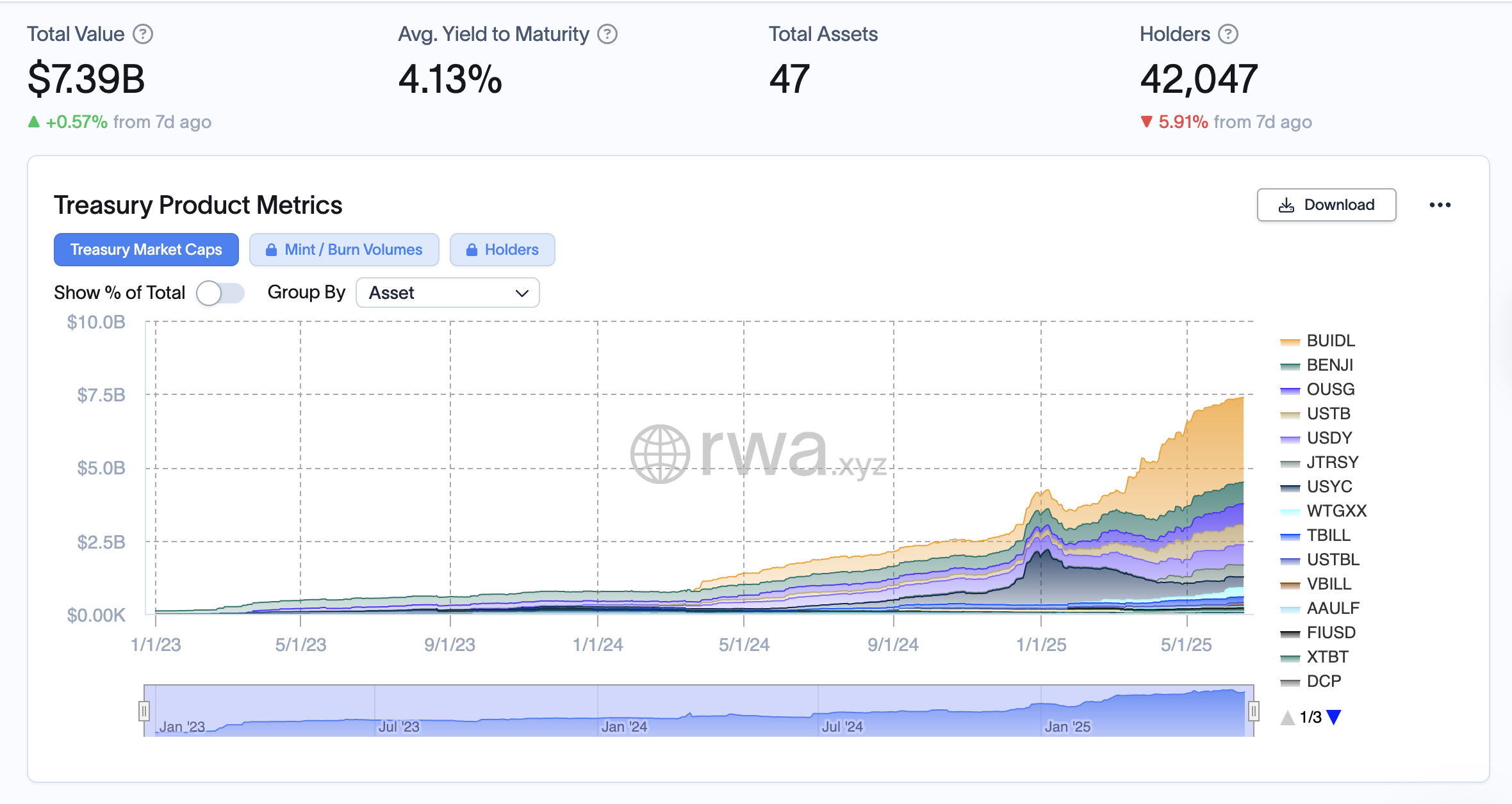Đô la, BlackRock, RWA, RWA Tokenization
