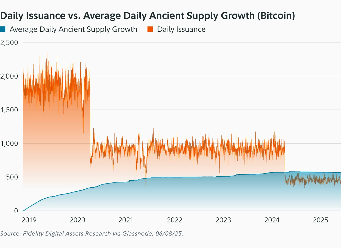 Tiền điện tử, Giá Bitcoin, Thị trường, Phân tích giá, Phân tích thị trường