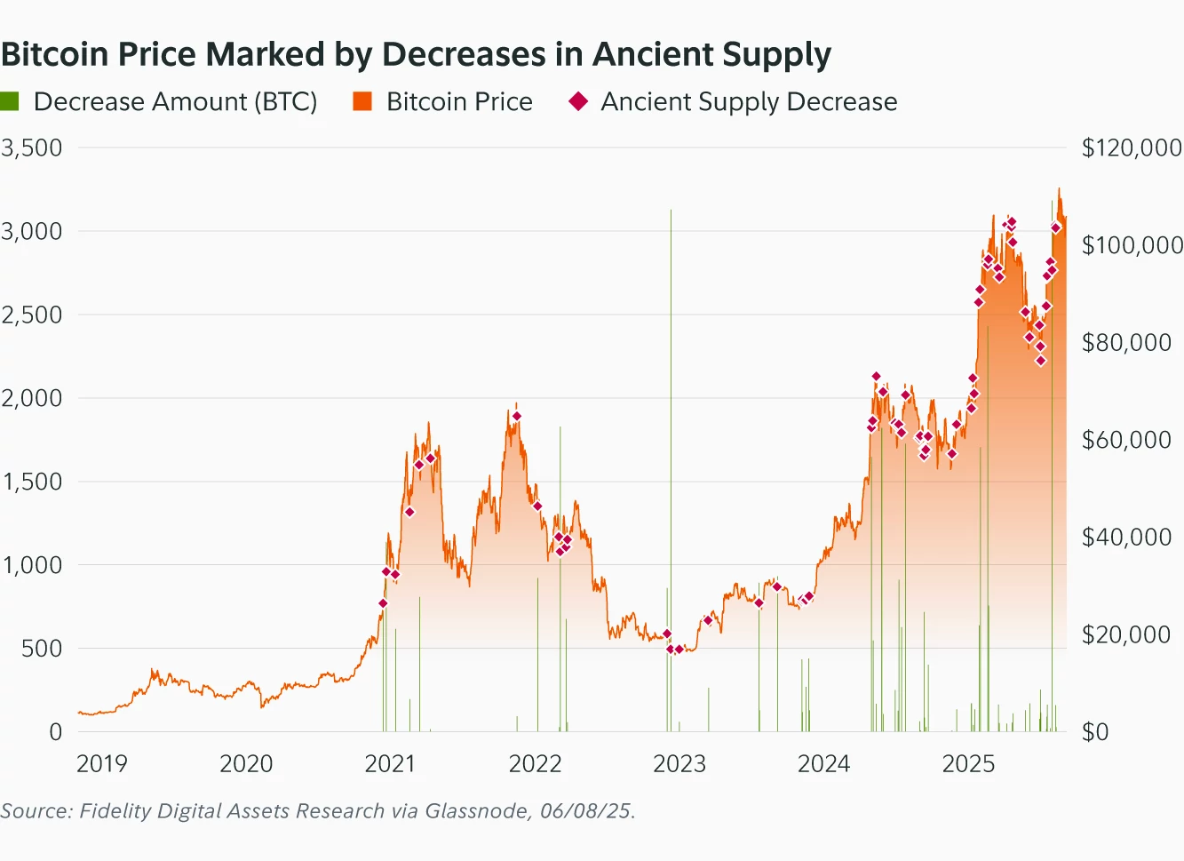 Tiền điện tử, Giá Bitcoin, Thị trường, Phân tích giá, Phân tích thị trường