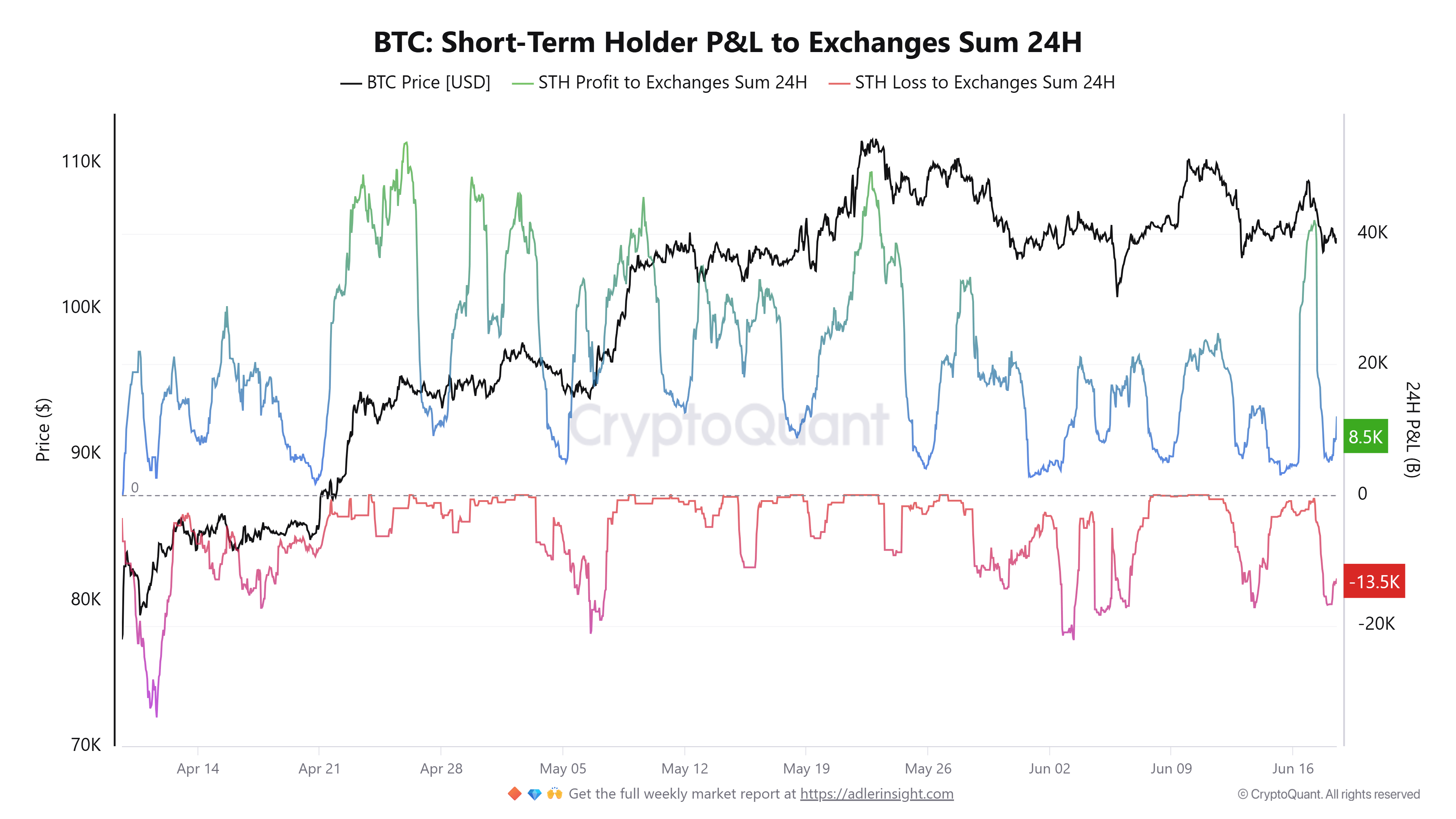 Tiền điện tử, Giá Bitcoin, Thị trường, Phân tích giá, Phân tích thị trường