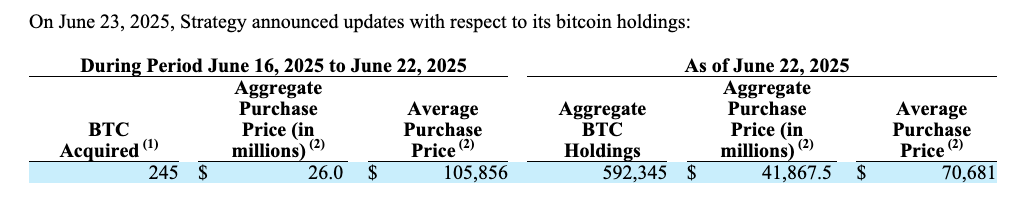 01979caa-f9a0-795e-b460-5ac465028cd6 Israel, Giá Bitcoin, Iran, Hoa Kỳ, MicroStrategy, Michael Saylor, Công ty
