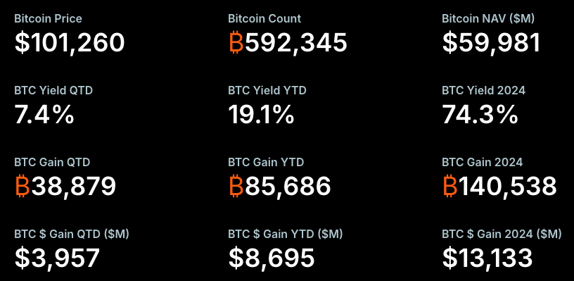 01979cad-6de5-7347-9697-f26ae2ff5aca Israel, Giá Bitcoin, Iran, Hoa Kỳ, MicroStrategy, Michael Saylor, Công ty