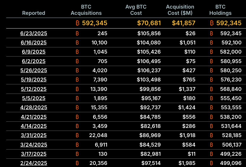 01979cbc-763e-7eff-9970-37803a52e9ad Israel, Giá Bitcoin, Iran, Hoa Kỳ, MicroStrategy, Michael Saylor, Công ty