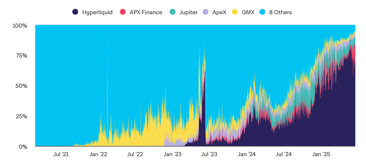 01979d81-2e90-71ef-a0df-977e71abede3