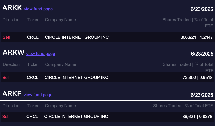 0197a194-a34d-7ad2-b160-863b520e065c Coinbase, NYSE, Circle, Cổ phiếu, Stablecoin