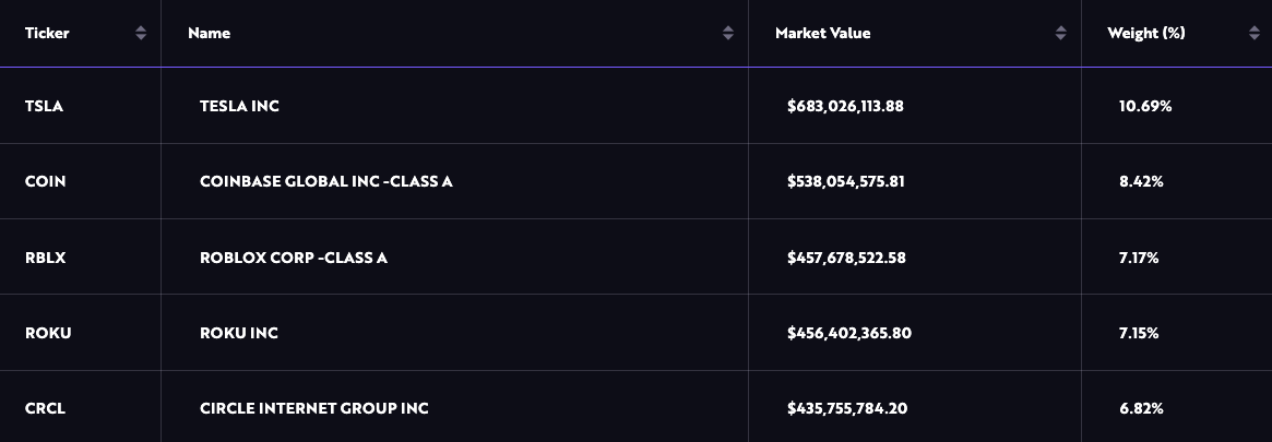0197a194-a4c8-7b58-b832-18cee92959e5 Coinbase, NYSE, Circle, Cổ phiếu, Stablecoin