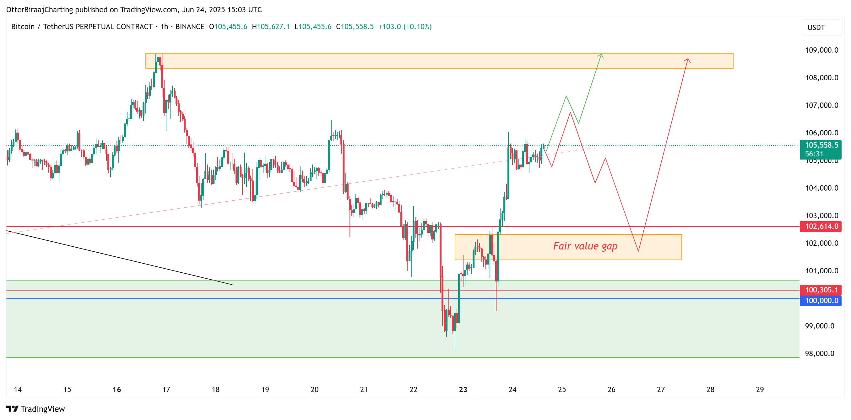 0197a2af-8528-7d45-b3f6-059d2c396dad