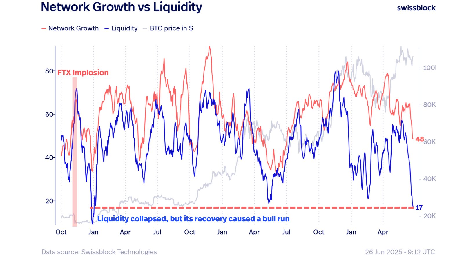 Tiền điện tử, Giá Bitcoin, Thị trường, Phân tích giá, Phân tích thị trường