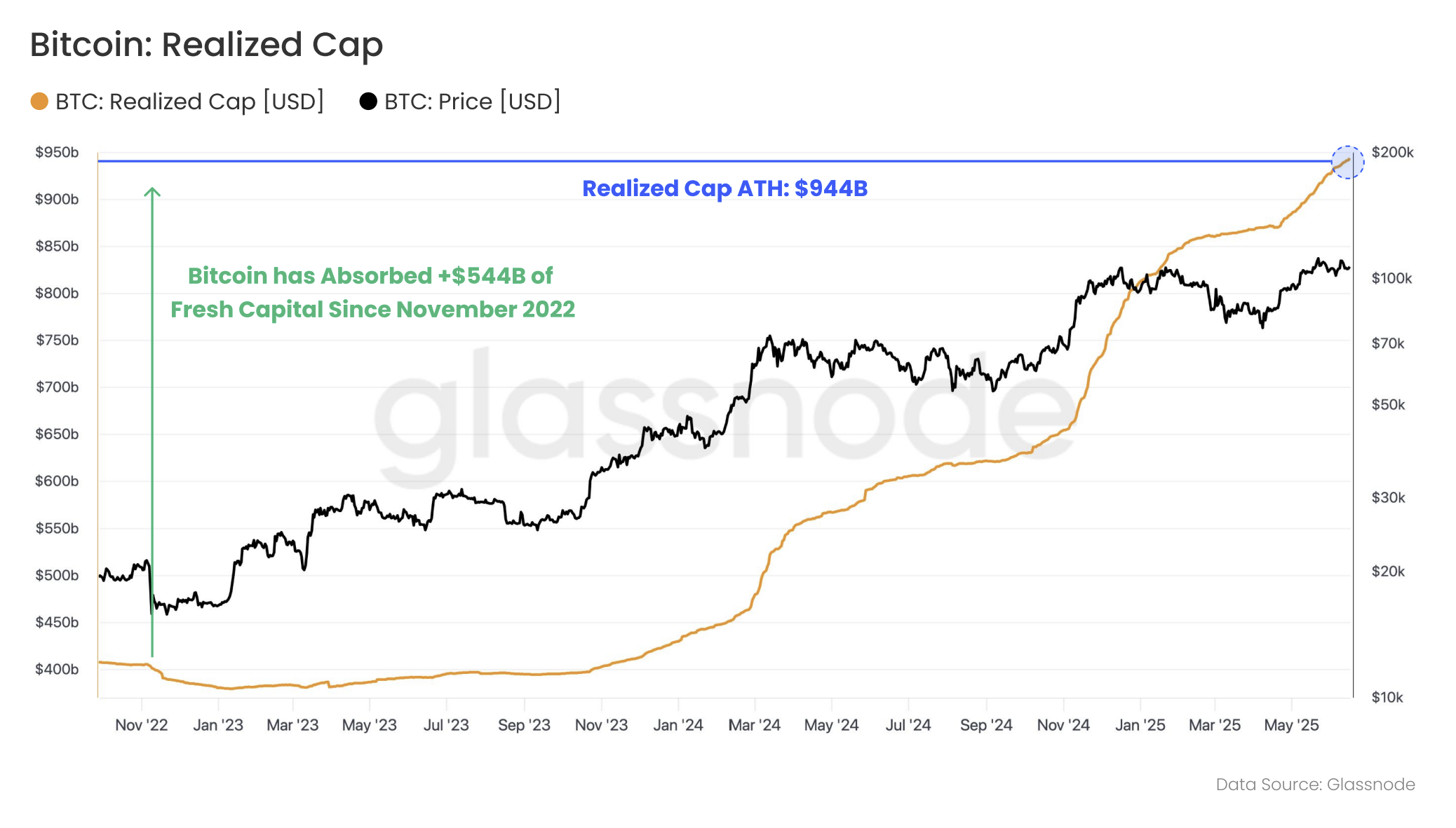 Tiền điện tử, Giá Bitcoin, Thị trường, Phân tích giá, Phân tích thị trường