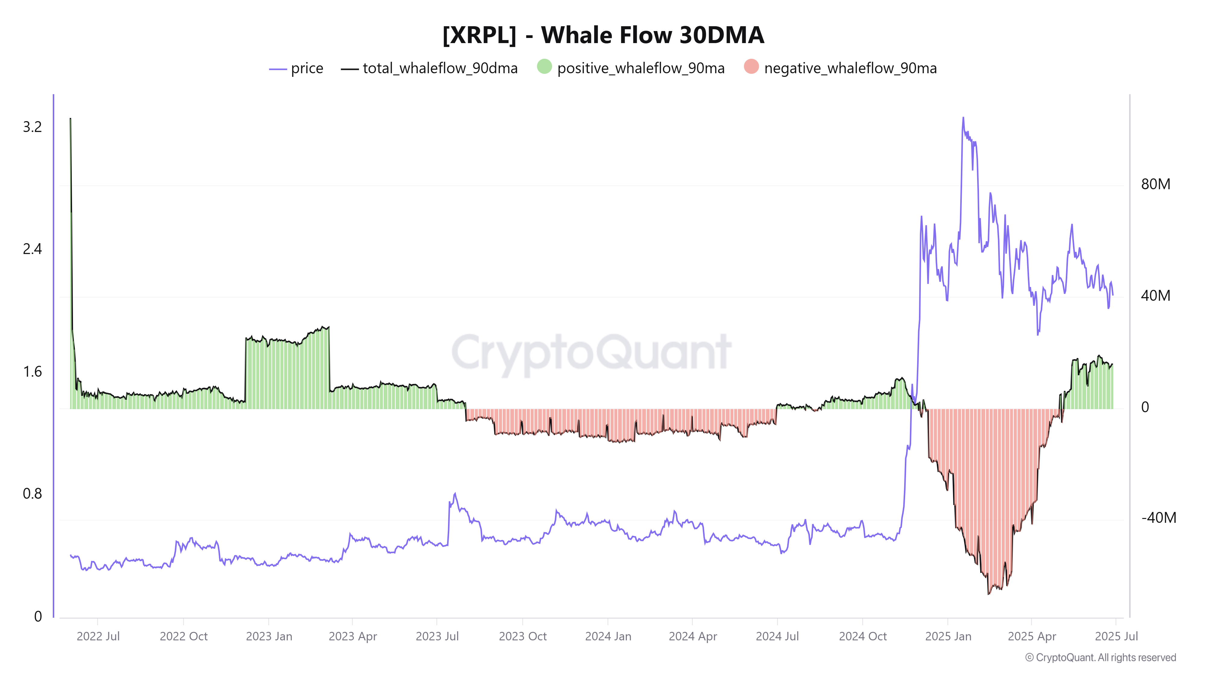 0197b141-95f3-78d5-ae66-1d8a707331c4 Tiền điện tử, Ripple, SEC, XRP, Thị trường, Phân tích giá, Phân tích thị trường, Cá voi
