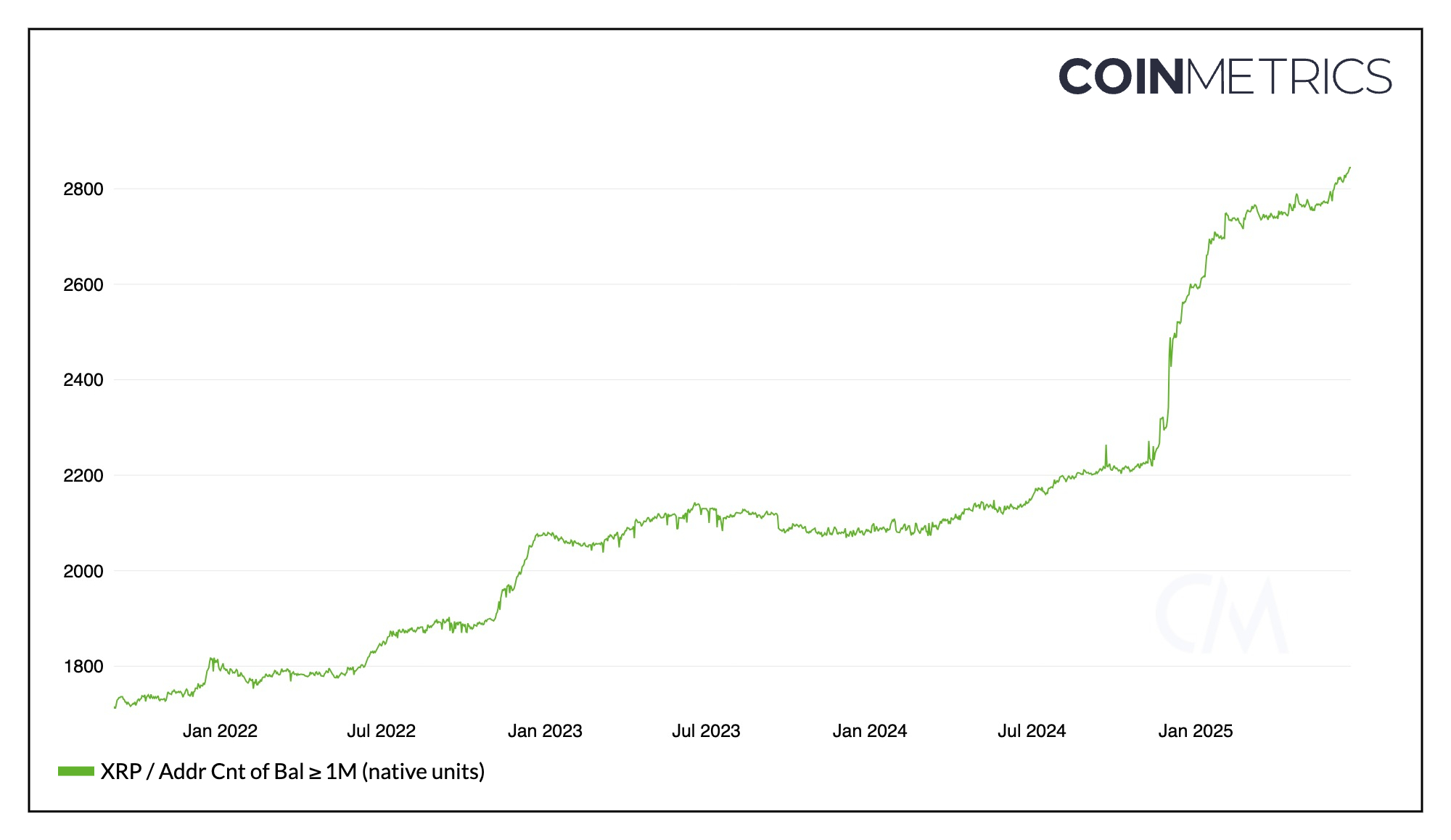 0197b144-f7b9-723c-af3e-051cbc5ef652 Tiền điện tử, Ripple, SEC, XRP, Thị trường, Phân tích giá, Phân tích thị trường, Cá voi