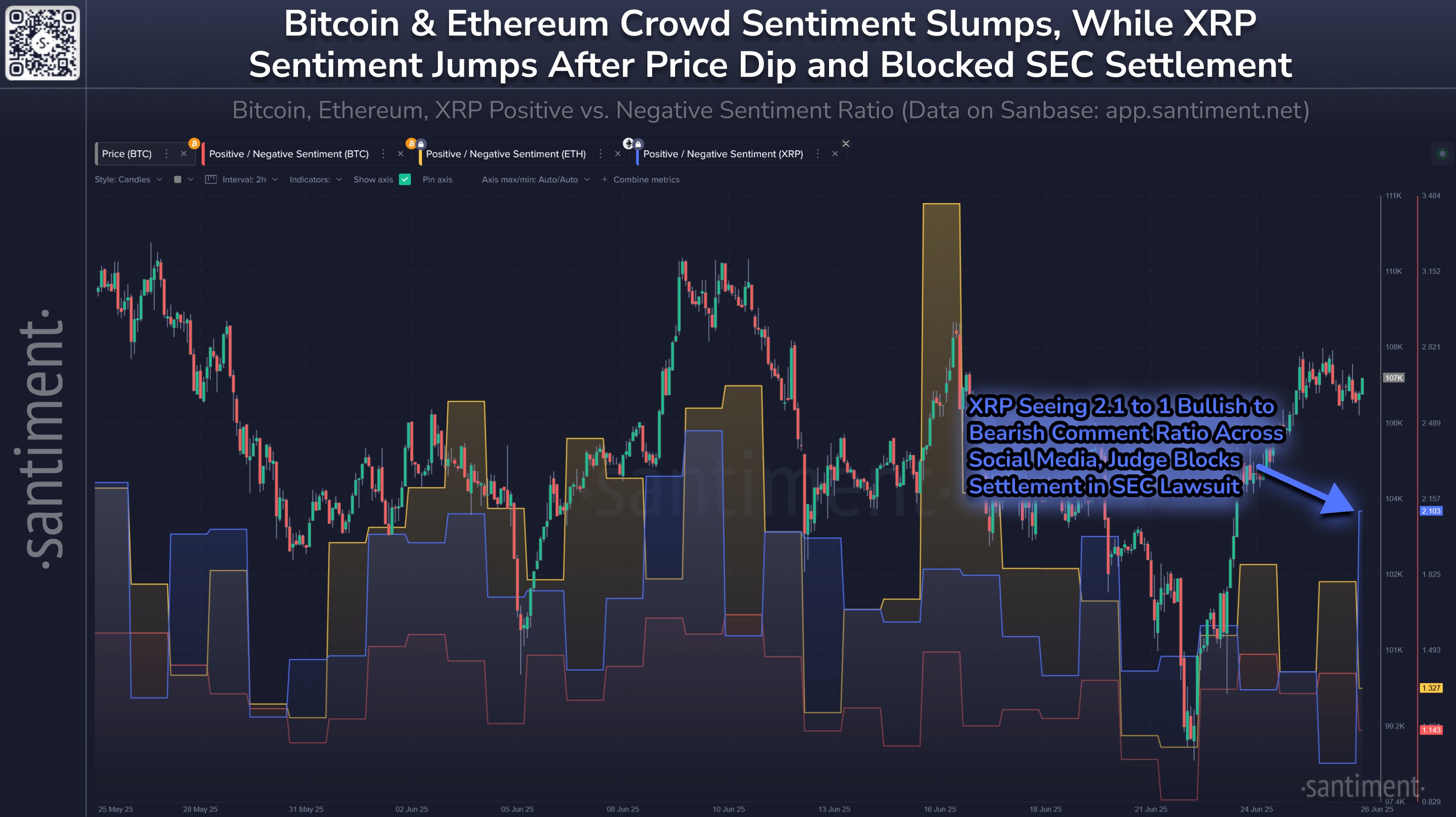 0197b14b-f484-748e-a80d-a04caa4c1d5e Tiền điện tử, Ripple, SEC, XRP, Thị trường, Phân tích giá, Phân tích thị trường, Cá voi