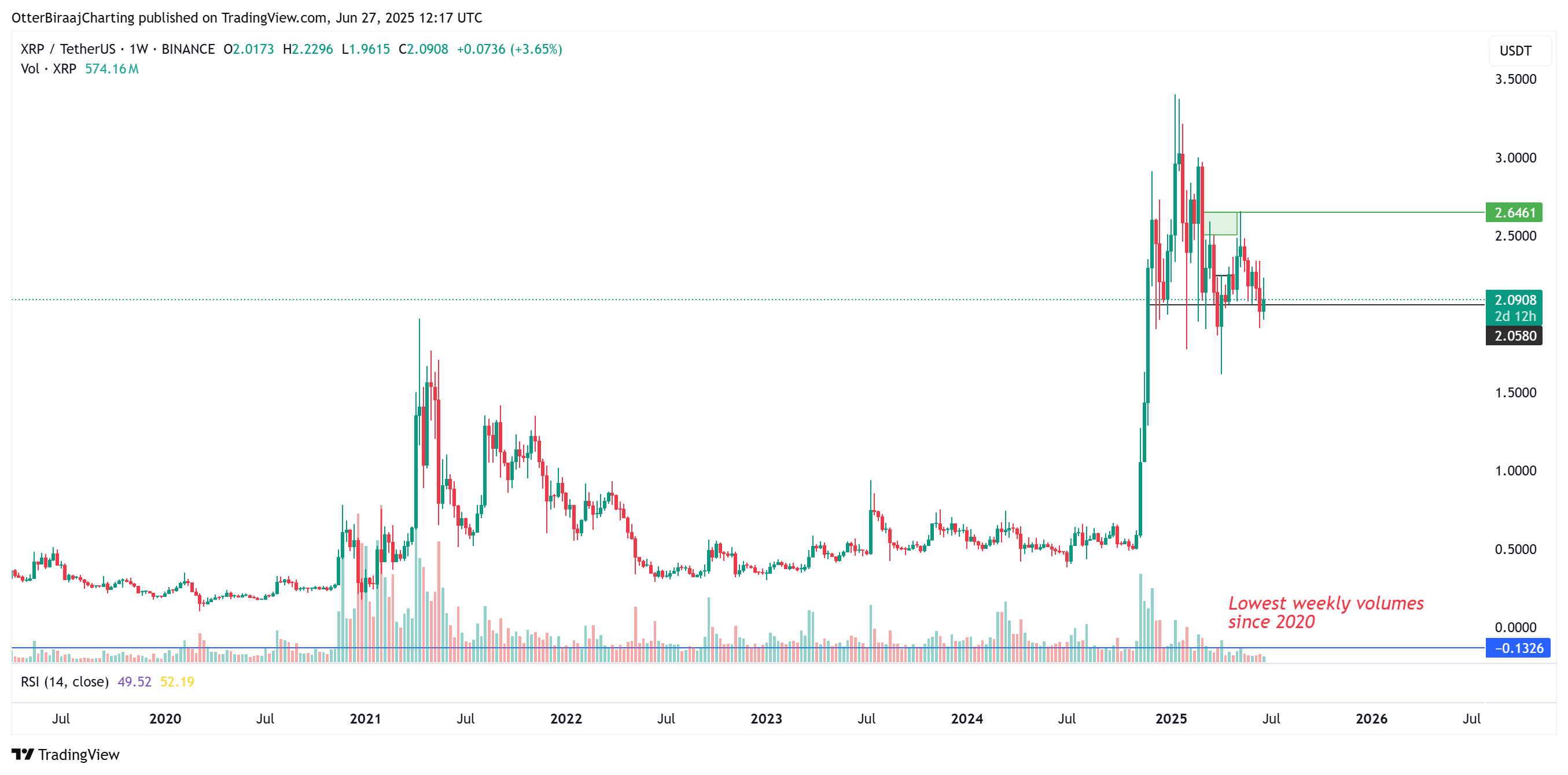 0197b152-ba26-761b-b158-032075ee49fd Tiền điện tử, Ripple, SEC, XRP, Thị trường, Phân tích giá, Phân tích thị trường, Cá voi