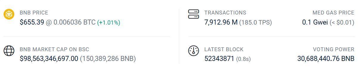 0197befc-e896-71f3-8874-9aa5903314e5 Công nghệ, Hard Fork, Binance, Binance Coin