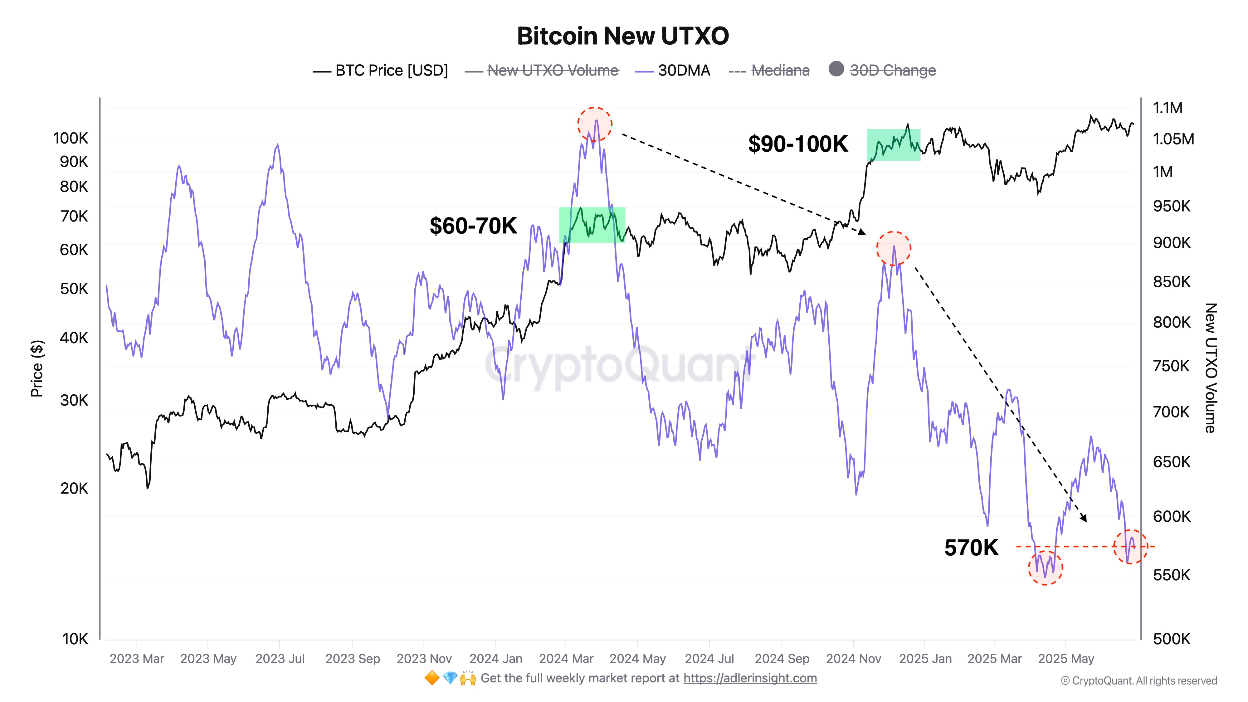 0197c153-479a-7d26-bd43-786e9000f2a7 Tiền điện tử, Giá Bitcoin, Thị trường, Sàn giao dịch tiền điện tử, Phân tích giá, Phân tích thị trường, Cá voi