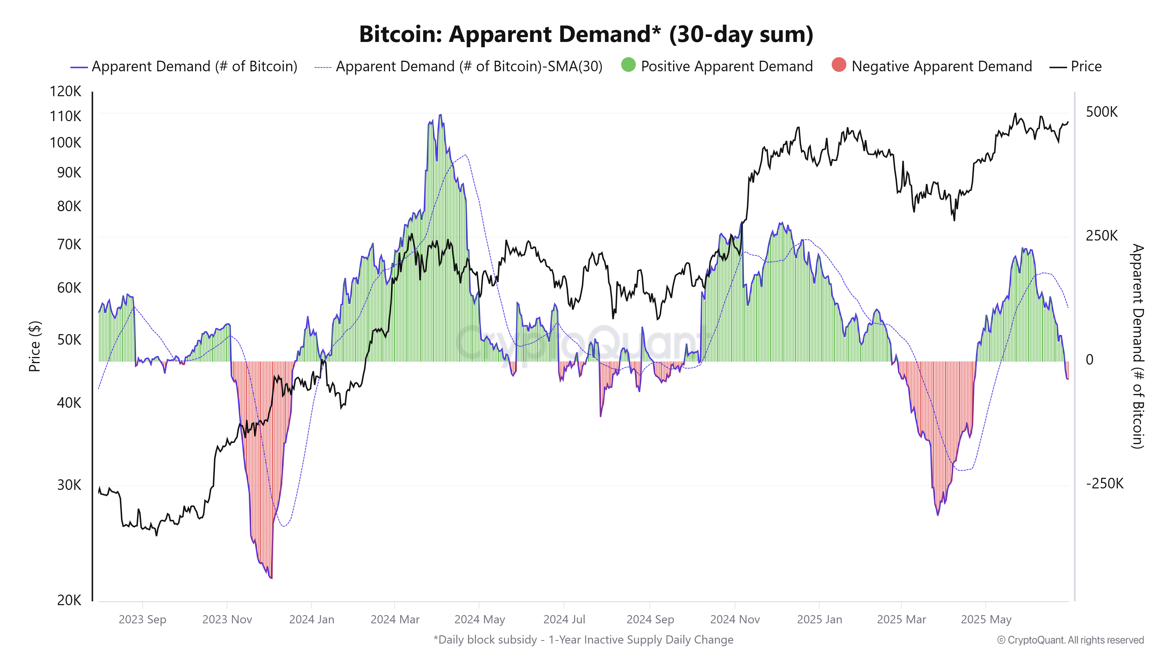 0197c15f-76a0-742d-b529-3c72a95a21dc Tiền điện tử, Giá Bitcoin, Thị trường, Sàn giao dịch tiền điện tử, Phân tích giá, Phân tích thị trường, Cá voi