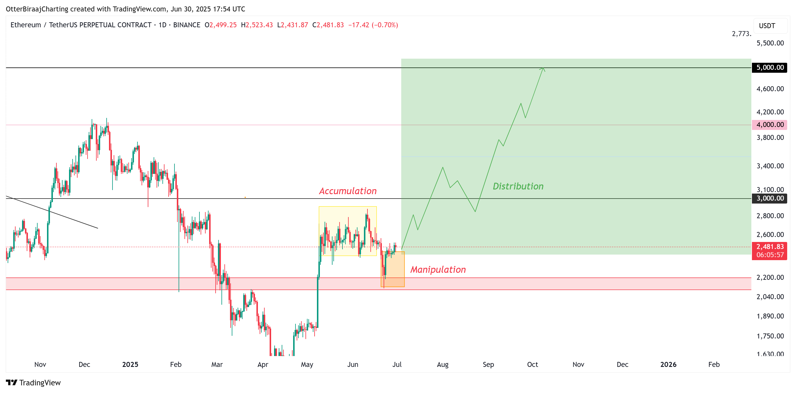 0197c203-a87c-7354-b866-1f952edbf113 Tiền điện tử, Thị trường, Phân tích giá, Phân tích thị trường, Theo dõi Altcoin, Giá Ethereum, Ethereum ETF