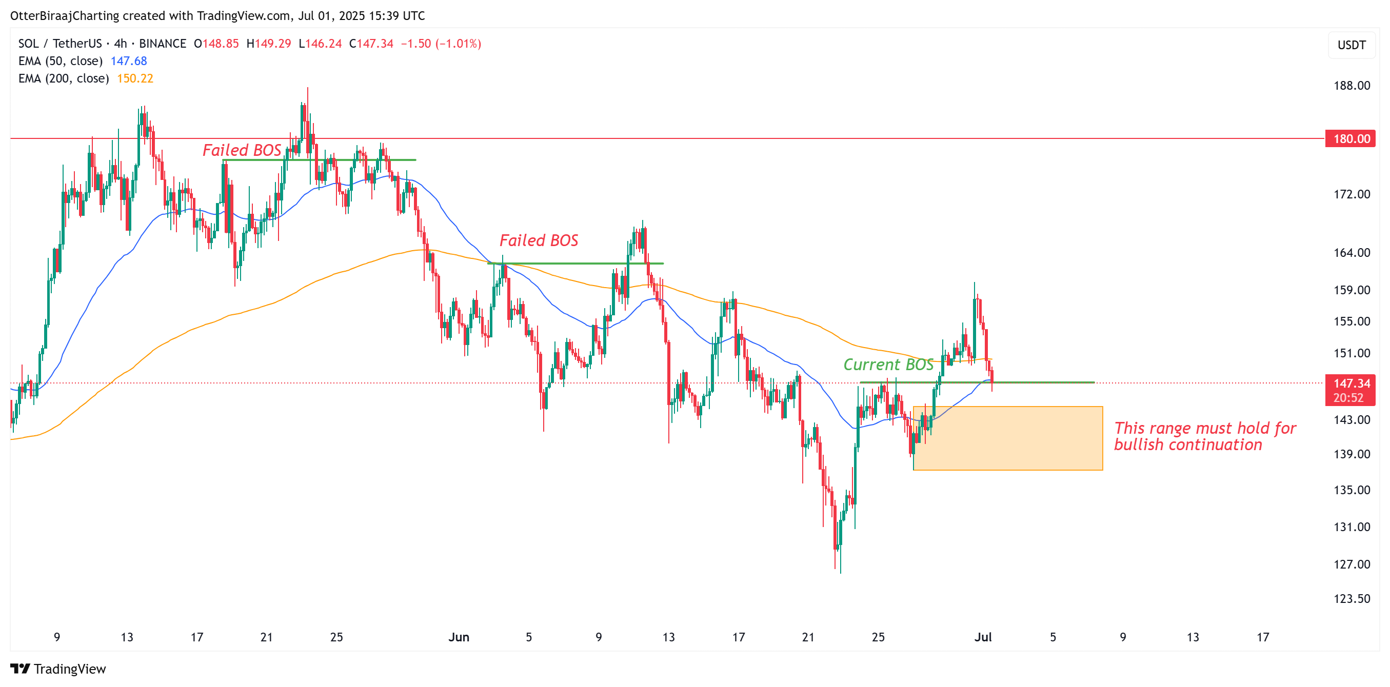 Tiền điện tử, Thị trường, Phân tích giá, Phân tích thị trường, Altcoin Watch, Solana, ETF