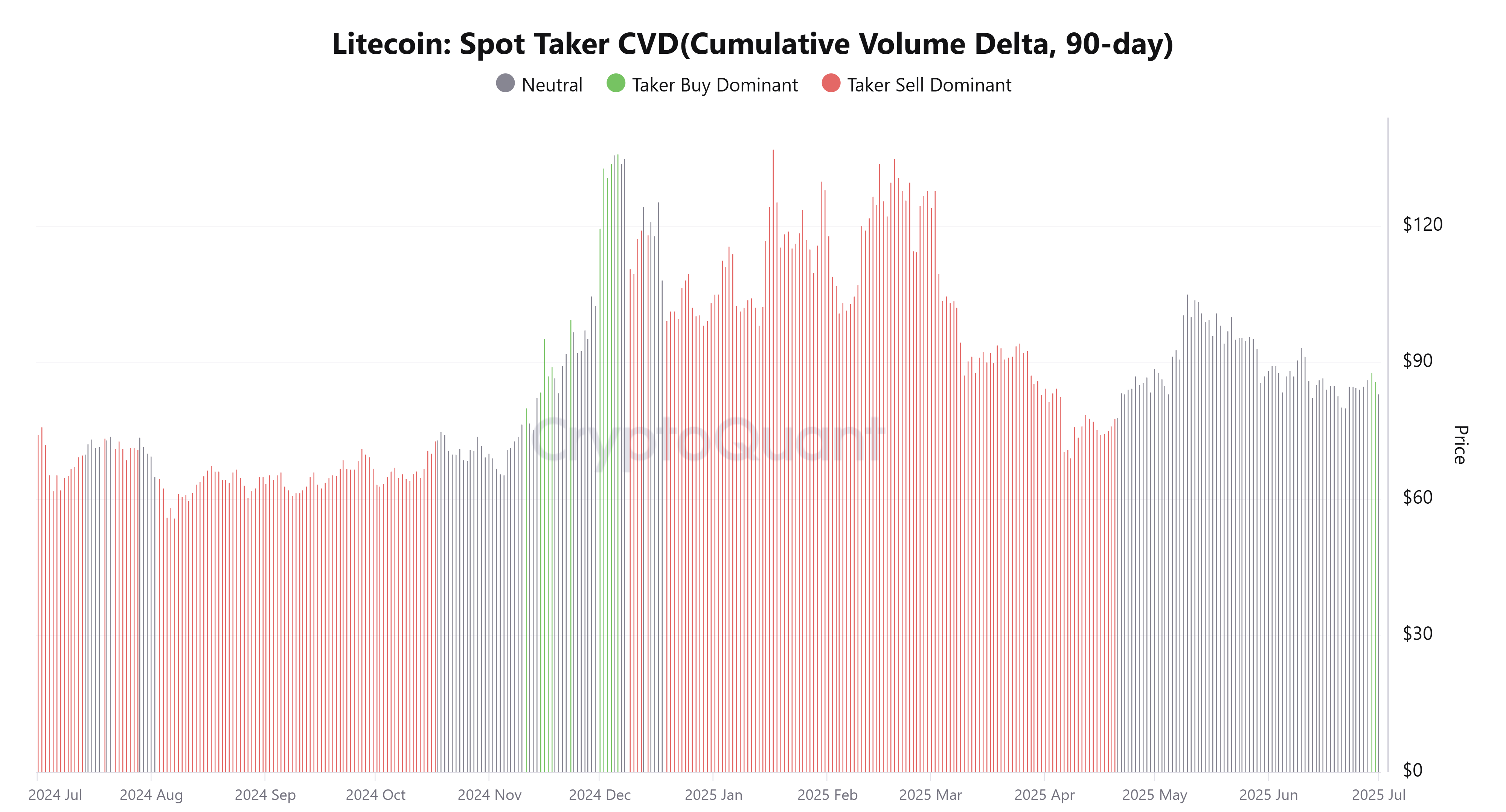 0197cb9b-c66d-7a7c-a183-3f52fd5ad340 Tiền điện tử, Đầu tư, Thị trường, Sàn giao dịch tiền điện tử, Phân tích giá, Giá Litecoin, Phân tích thị trường, Theo dõi Altcoin, ETF