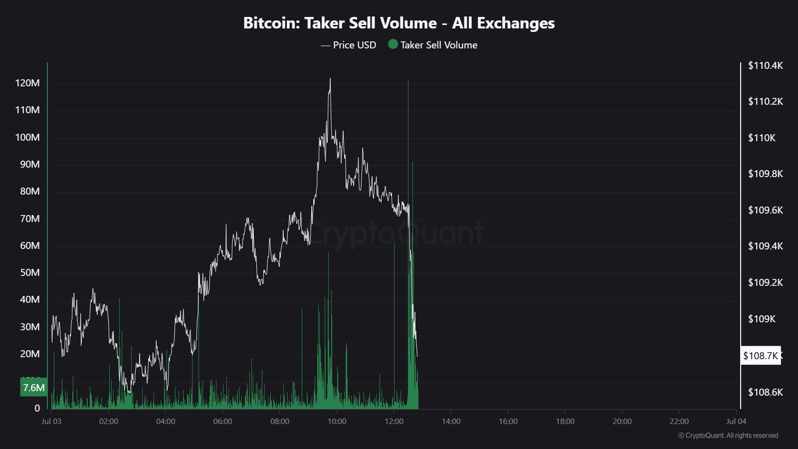 Tiền điện tử, Giá Bitcoin, Thị trường, Hợp đồng tương lai Bitcoin, Phân tích giá, Phân tích thị trường