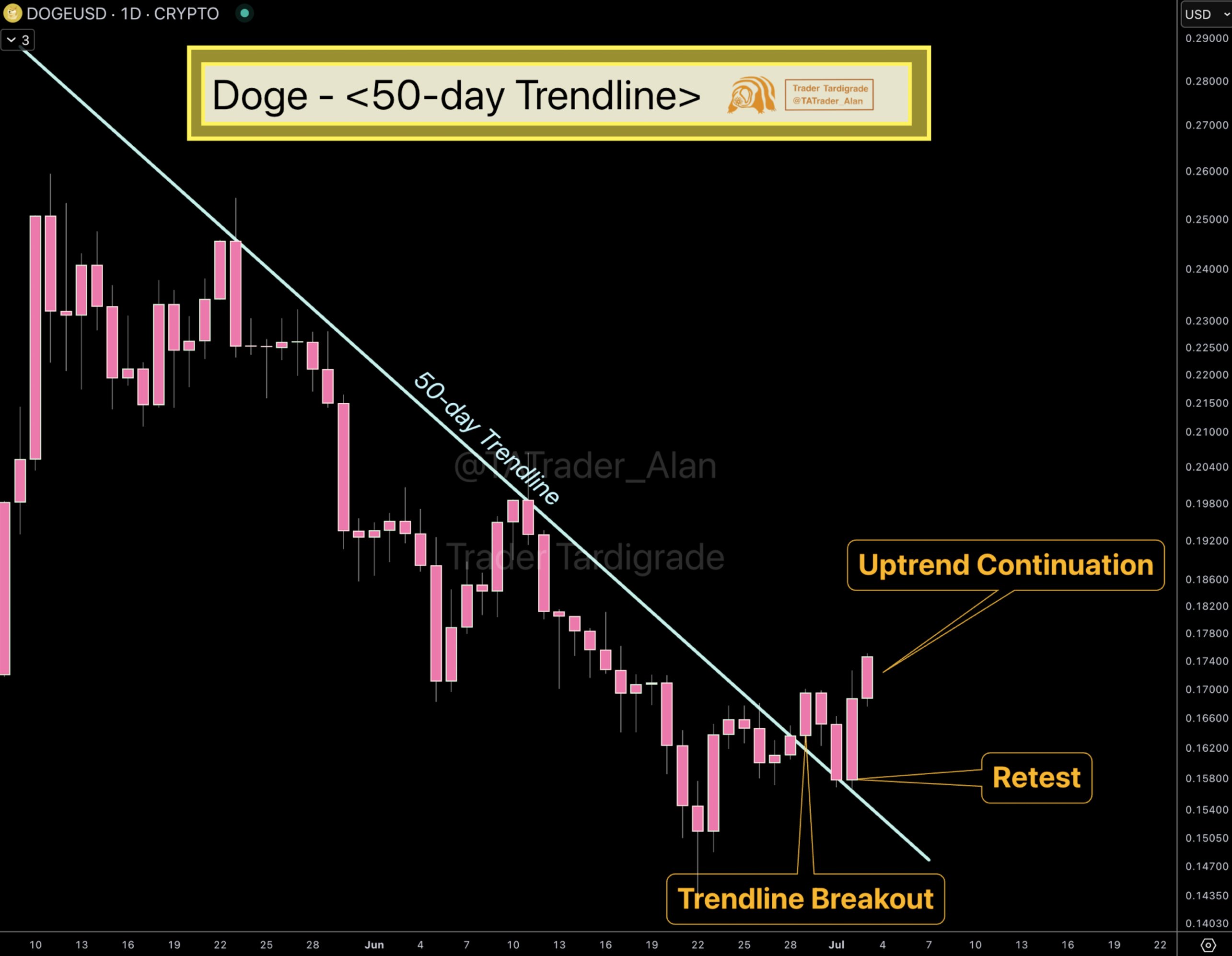 0197d510-58c0-748f-99fa-fb7c1a26f841 Dogecoin, Tiền điện tử, Thị trường, Sàn giao dịch tiền điện tử, Phân tích giá, Phân tích thị trường, Memecoin