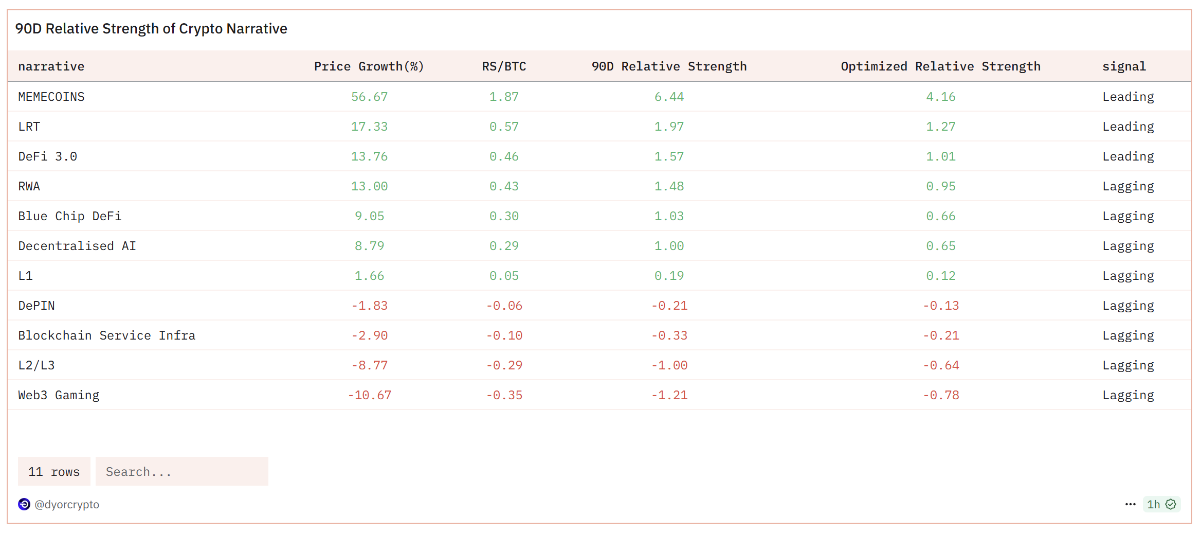 0197d51f-7a09-7321-a8c9-5ffb3ffa6bb6 Dogecoin, Tiền điện tử, Thị trường, Sàn giao dịch tiền điện tử, Phân tích giá, Phân tích thị trường, Memecoin