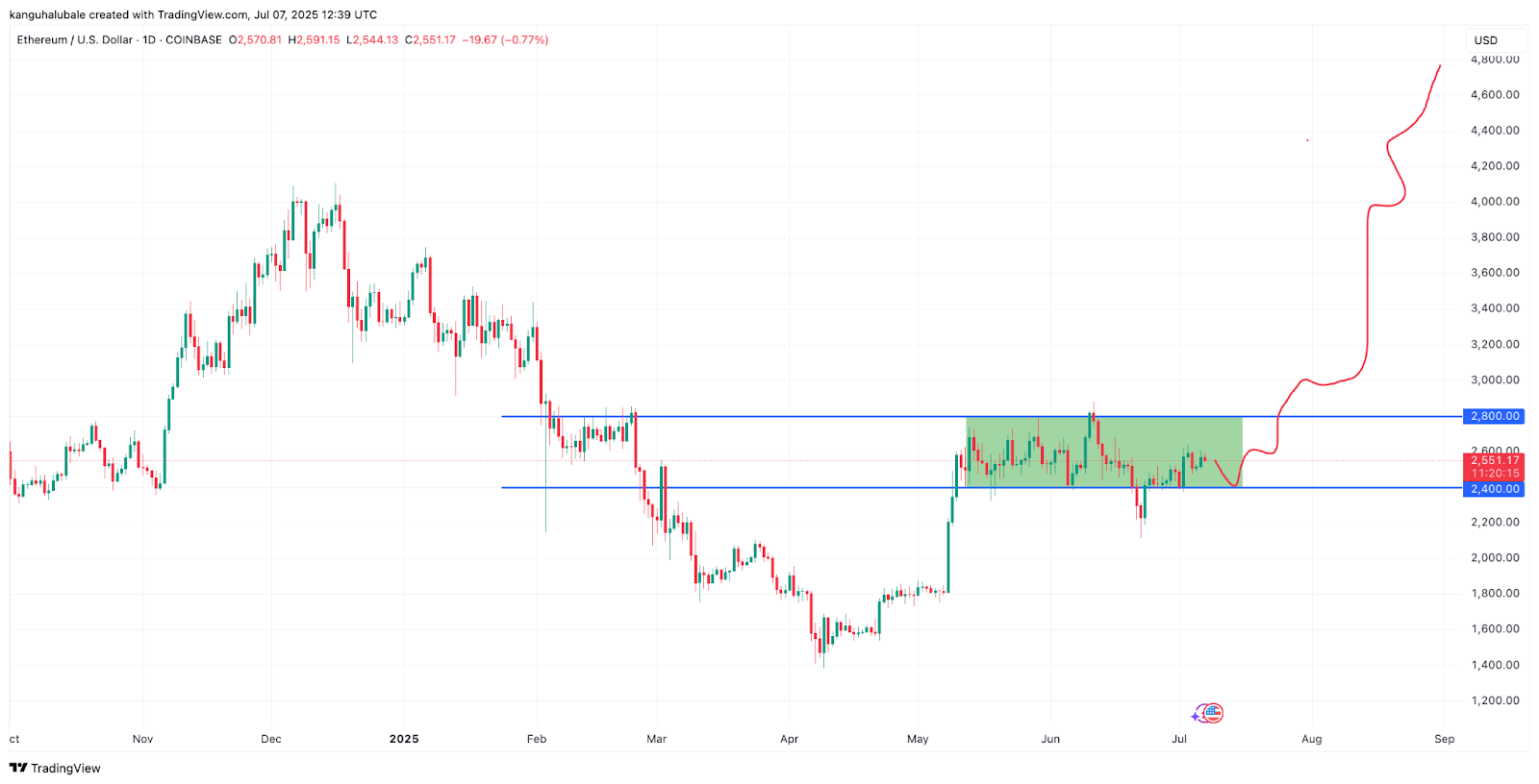 0197e582-4eff-7814-8867-8f150fb2f641