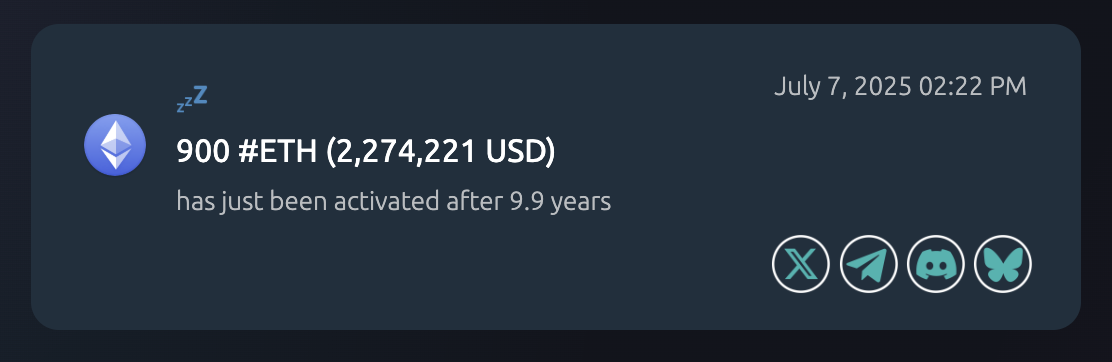 Ví, Hodl, Giá Ethereum