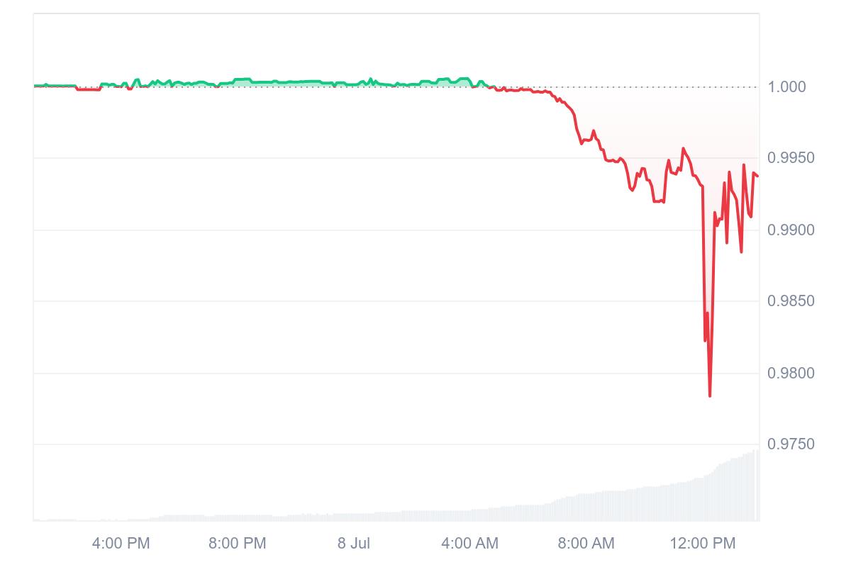 Đồng tiền ổn định